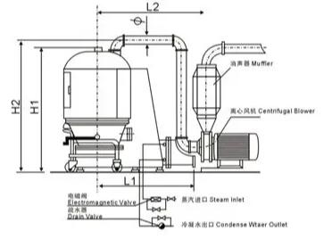 沸騰干燥機工作原理圖